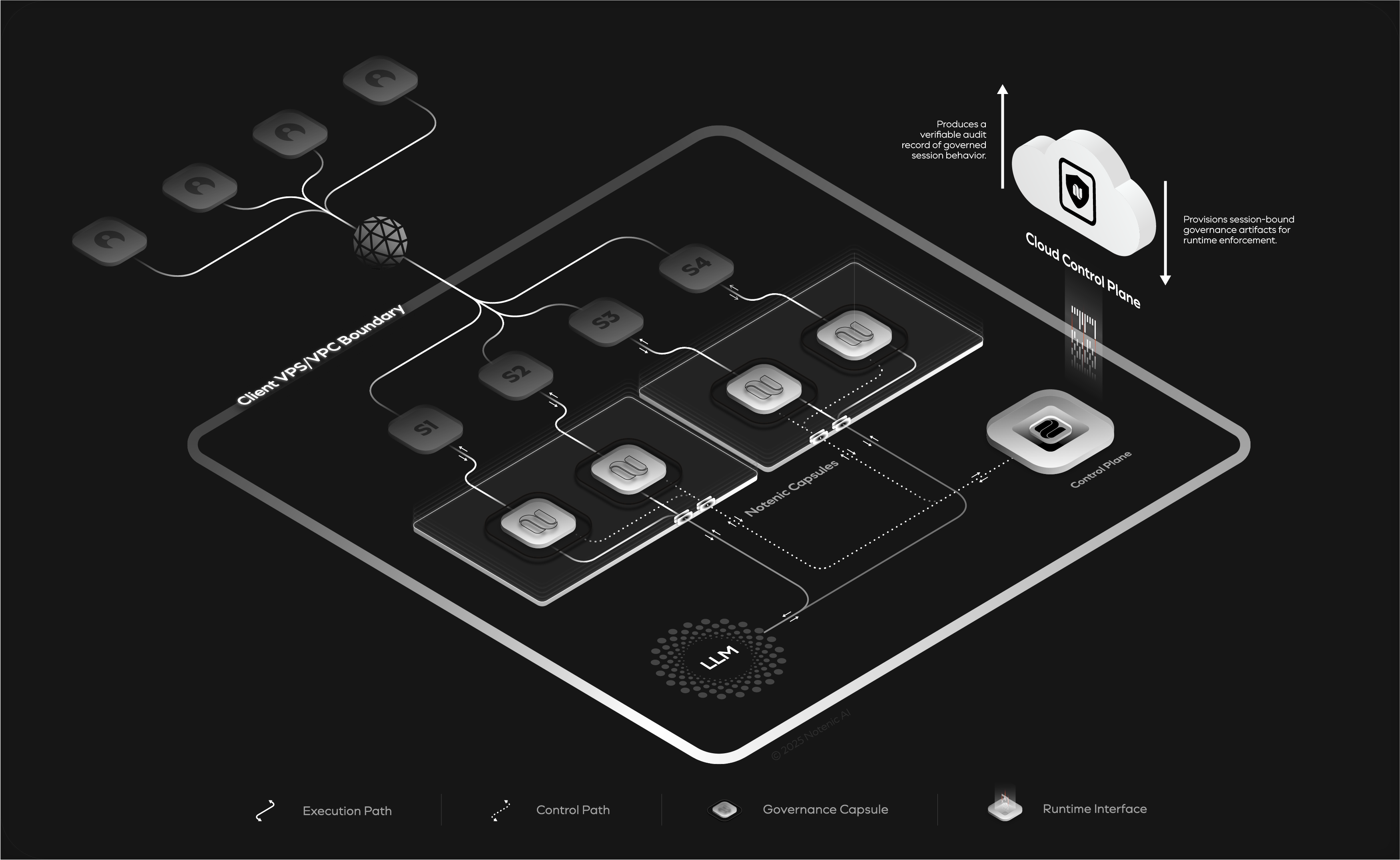 Notenic Cloud Architecture