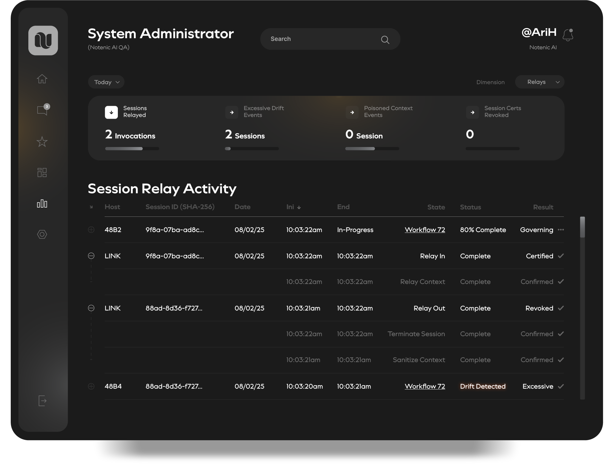 Session Relay Activity